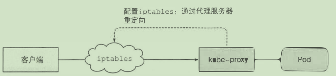 屏幕截图 2020-09-15 150639